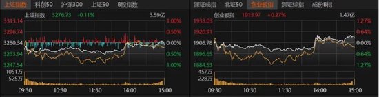 创盈配资 A股本周缩量震荡！下周咋走？