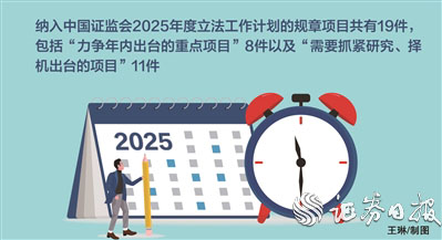 小散配资 证监会印发2025年度立法工作计划 加强资本市场重点领域监管